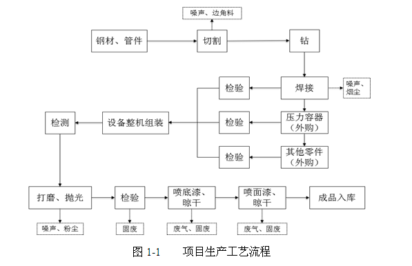 關(guān)于杭州辰睿空分設(shè)備制造有限公司新建空分設(shè)備、壓縮空 氣凈化設(shè)備生產(chǎn)線項目環(huán)境保護設(shè)施竣工驗收公示的通告